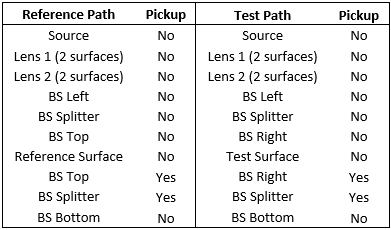 sequential pickup table