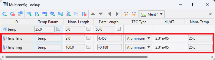 mct_thermparams multi-config lookup table thermal parameters
