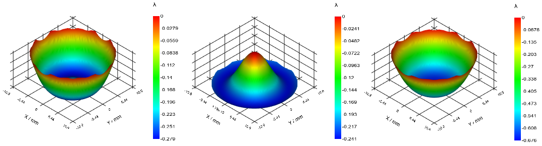 wfe1_confall wavefront maps all configurations
