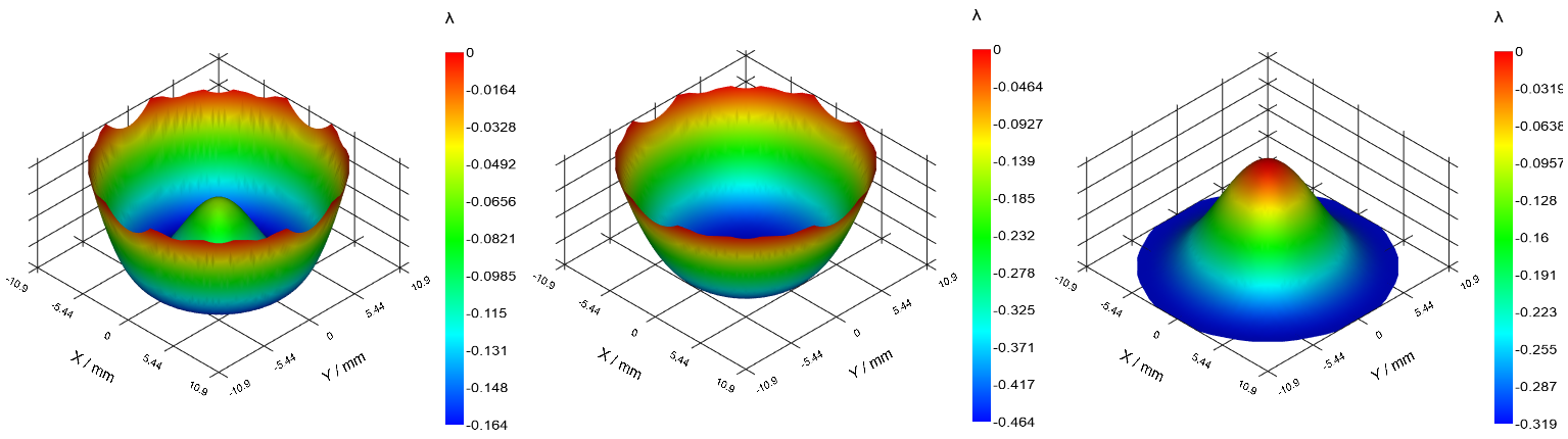 wfe2_confall wavefront maps all configurations