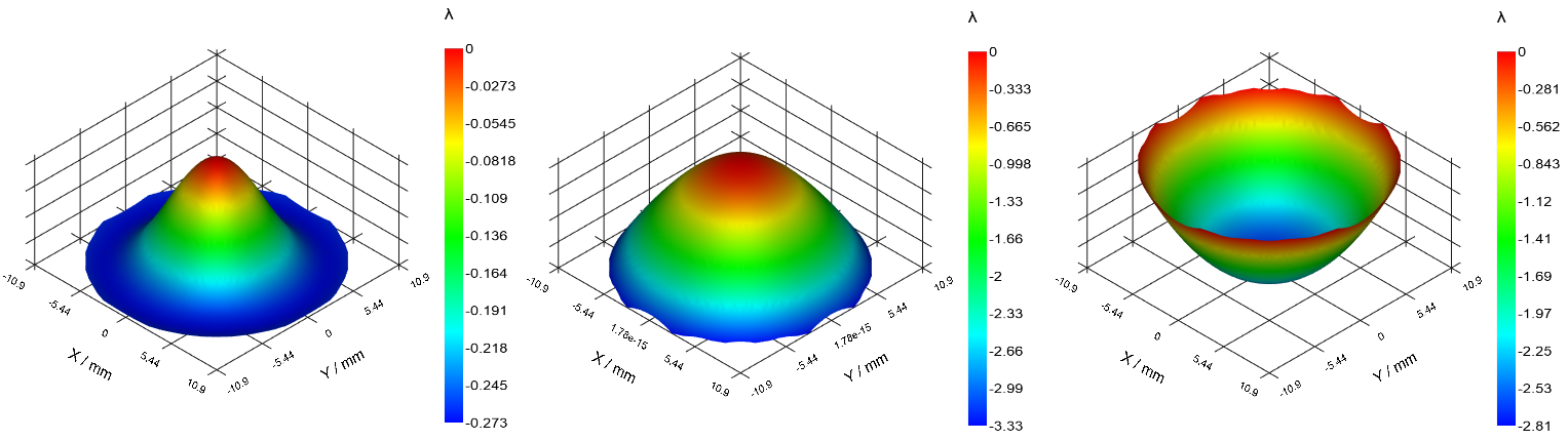 wfe3_confall wavefront maps all configurations