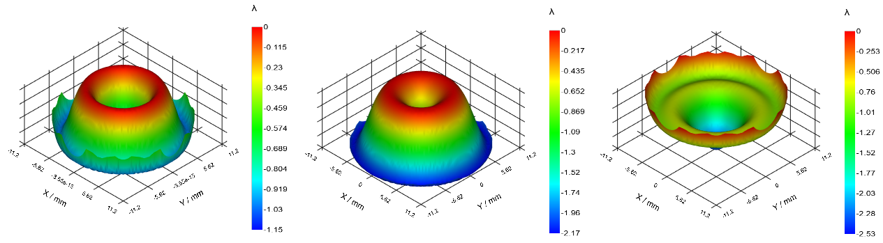 wfe4_confall wavefront map all configurations